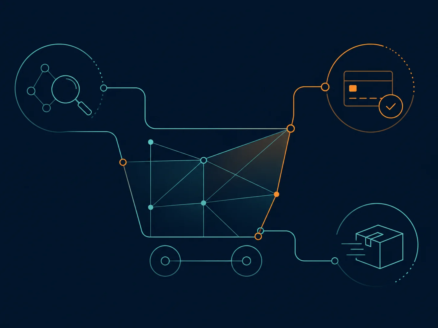 Connected shopping journey linking discovery, payment, and delivery